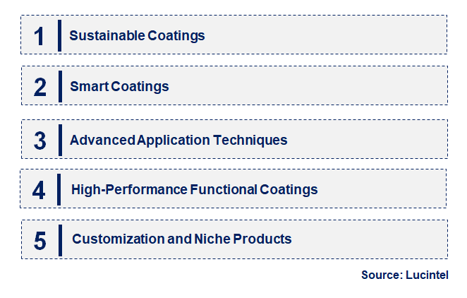 Emerging Trends in the Generic Coating Market